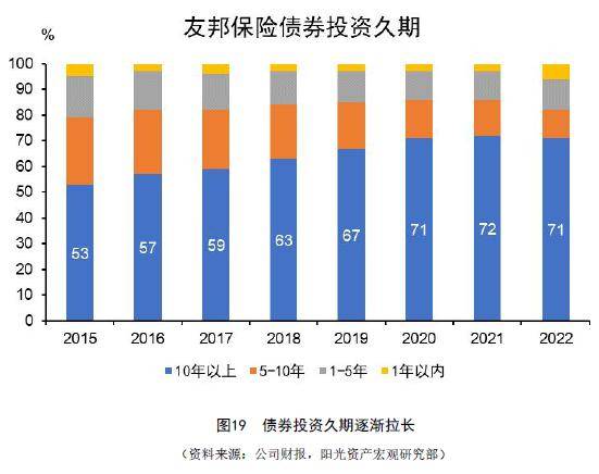 保险投资(保险投资的风险论述)