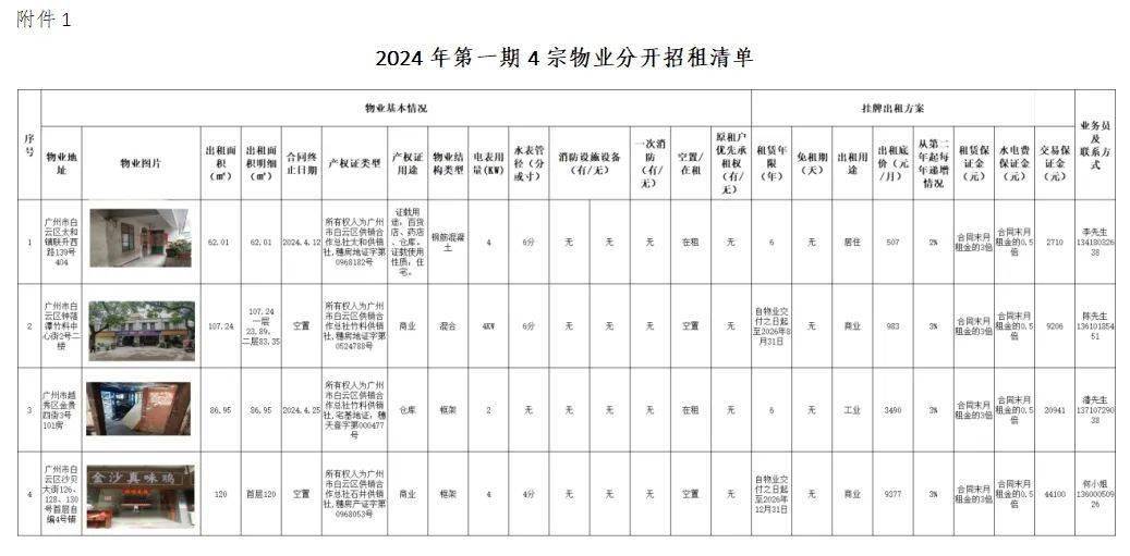 【招租】2024年第一期4宗物業分開招租公告_租賃_承租方_經營