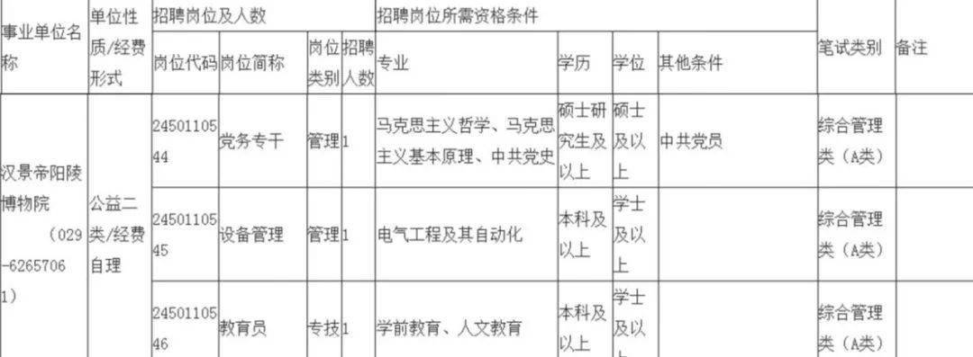 一大波文博单位招聘!_岗位_相关_前台