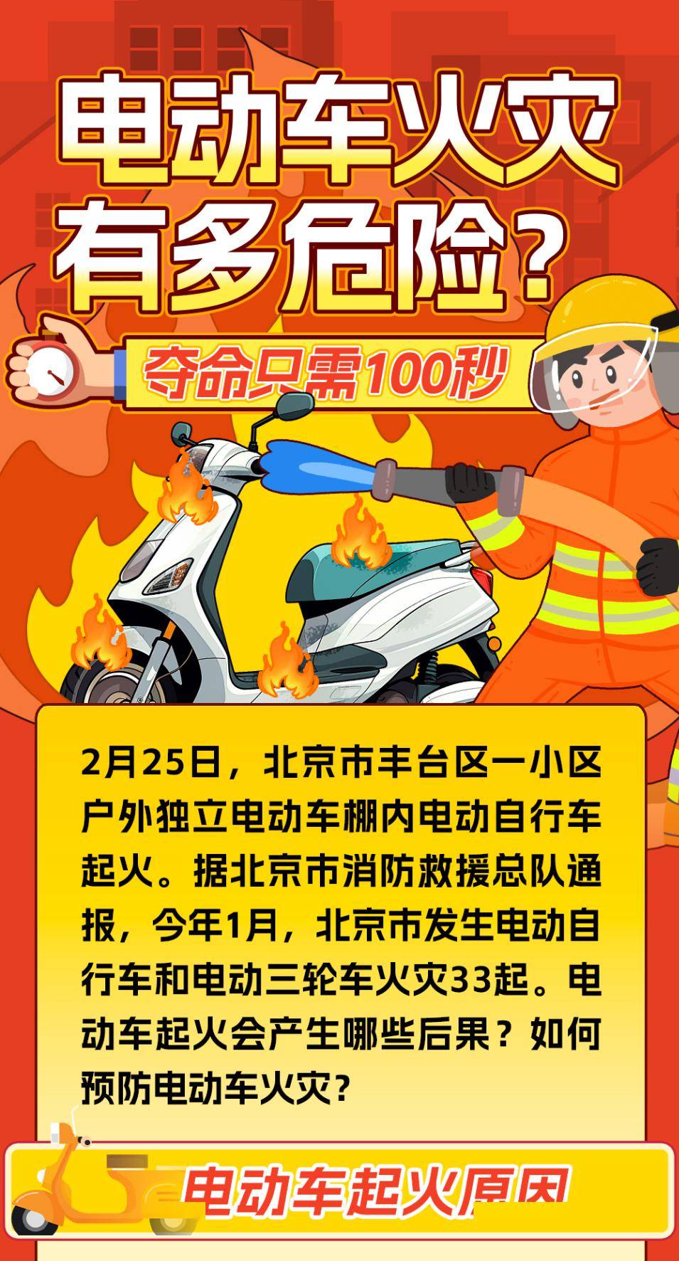 【微石楼】电动车火灾有多危险?夺命只需100秒!_霍爱兰_高同