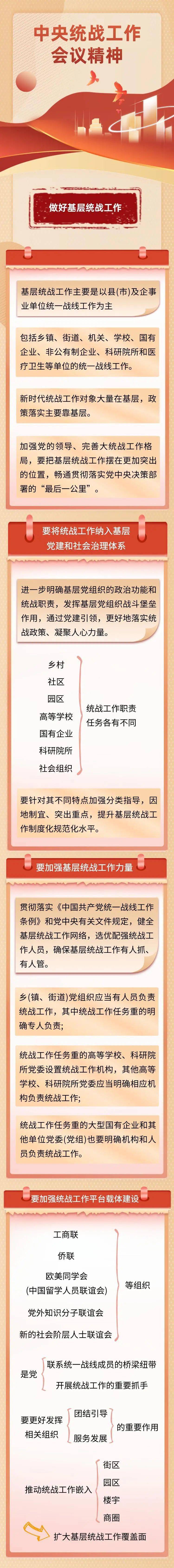 网学统战中央统战工作会议精神120