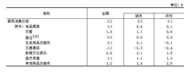 2024年全国就业人口_全国2024年上半年城镇新增就业698万人