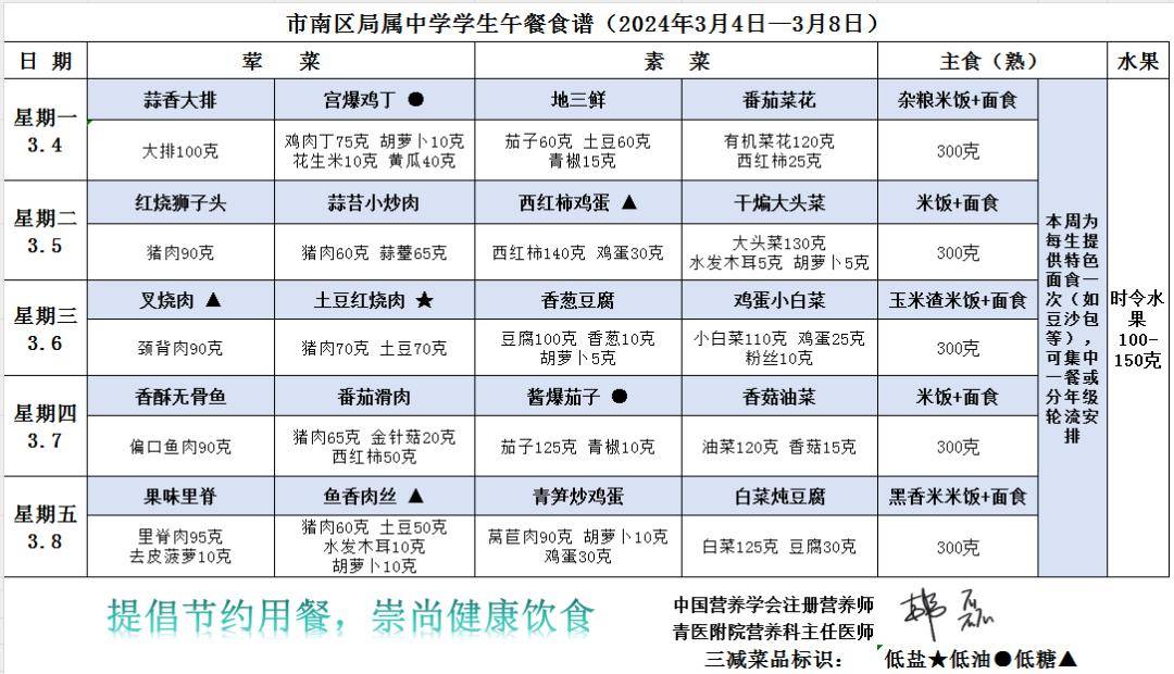 市南区局属中学学生午餐食谱(2024年3月4日—3月8日)