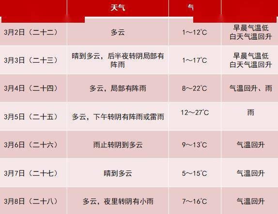 天气变化!丽水终于要迎来阳光回归_地区_气温_影响