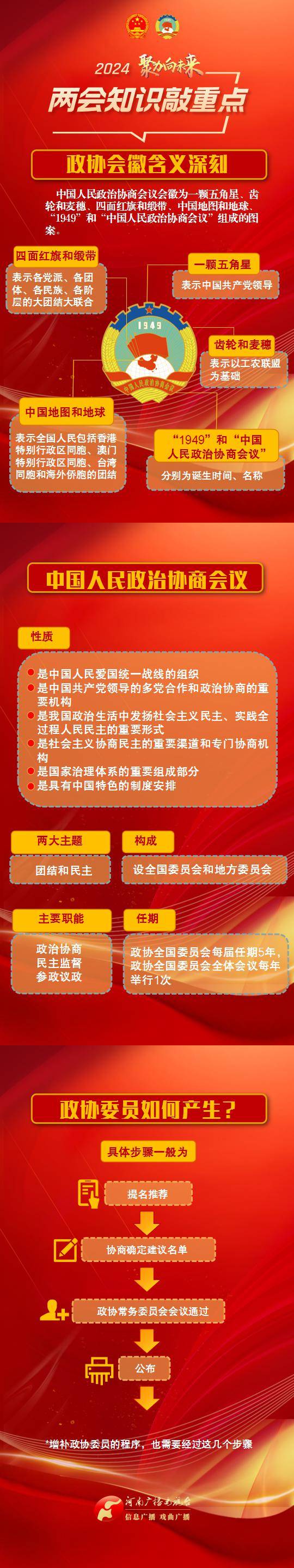 两会知识敲重点 思维导图连连看_相关_周冰_顿顿