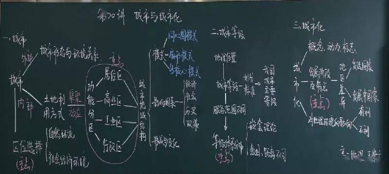 【地理教学】地理课的板书形式,附地理科学数据库近千个网站合集(2024