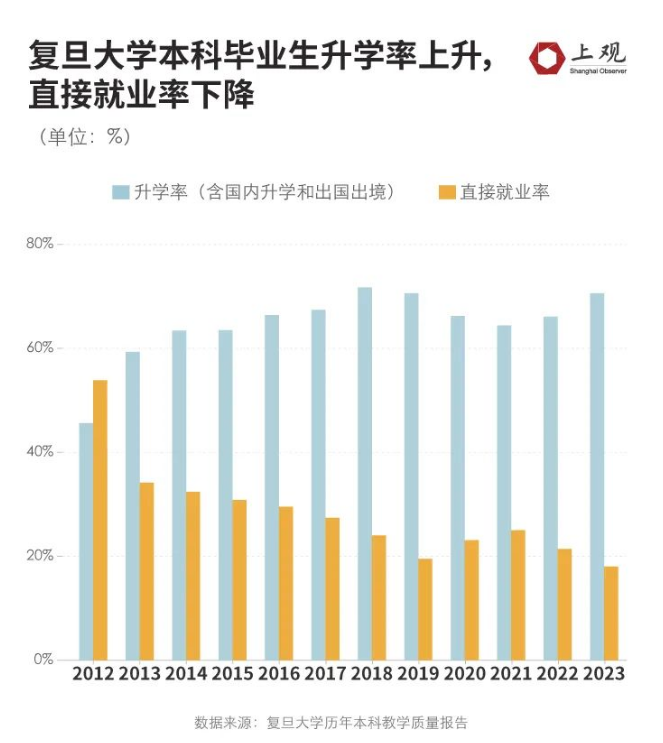 财经类大门生
就业率排名（财经类大学毕业

生就业和报酬
）《财经类大学就业前景》