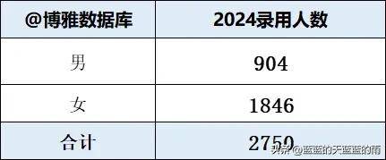 中国银行2024拟录用人员生源高校人数统计!(第一批