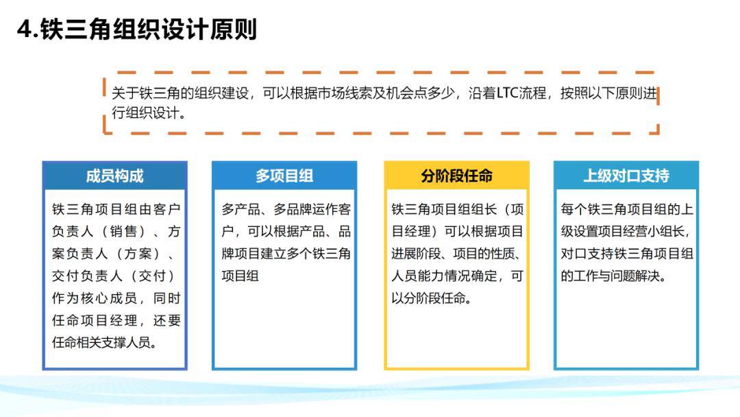 华为铁三角工作法完全解密(方法论满分ppt)_知识_行业_公众