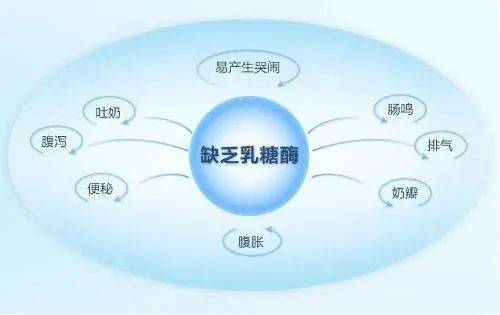 一起来看权威专家告诉你:为什么我们要喝羊奶?_牛奶_蛋白_母乳