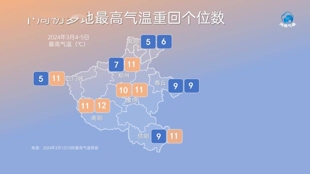鹤壁本周末气温直冲16°c!_天气_预报_来源