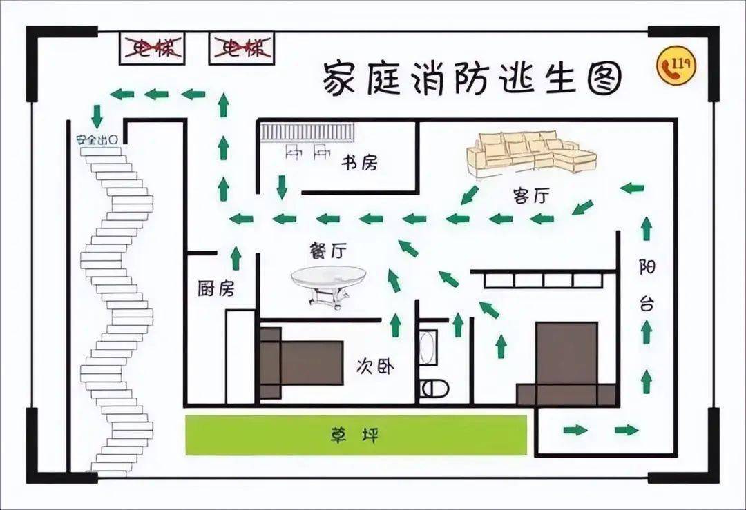 家庭逃生图 户型图图片