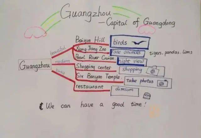 英语教学板书的5w1h附示例