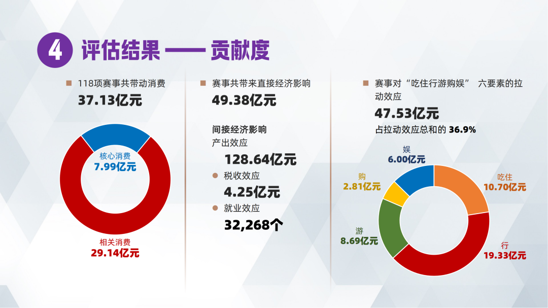 《2023年上海市体育赛事影响力评估报告》发布