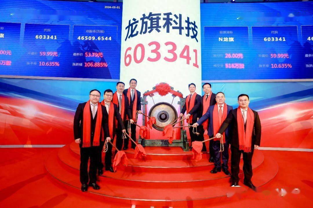 龙旗科技正式登陆上交所主板,首日股价大涨99.69%_产品_智能_发展