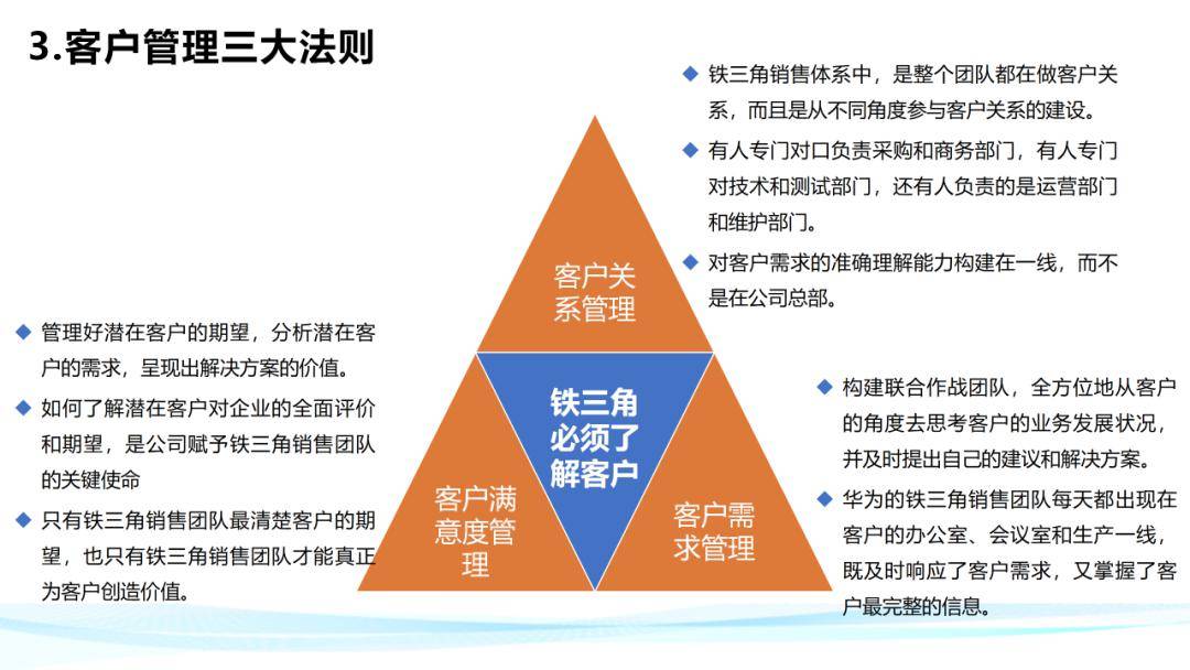 华为铁三角工作法完全解密(方法论满分ppt)