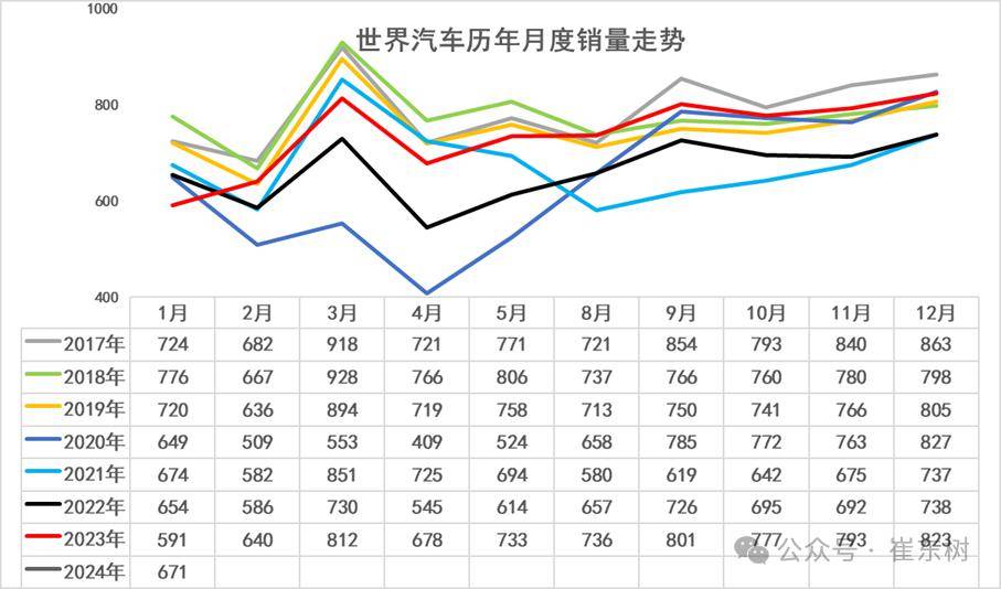 汽车销量走势图片