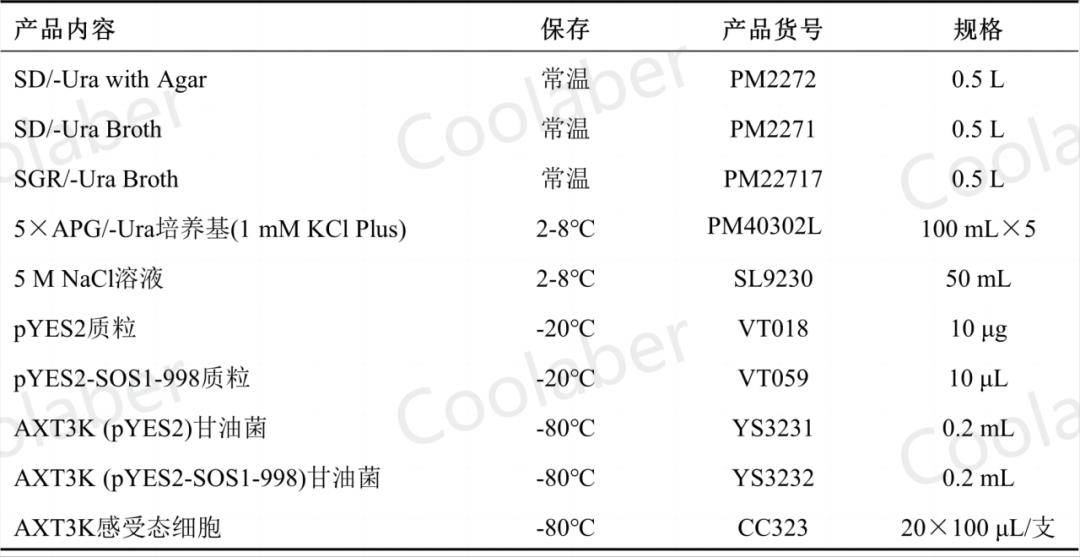 酵母异源互补在植物离子转运蛋白和分泌蛋白研究中的