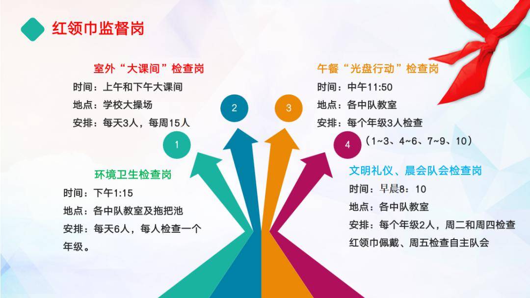 【二附集团·通师二附】中国少年先锋队通师二附第十一次少代会圆满