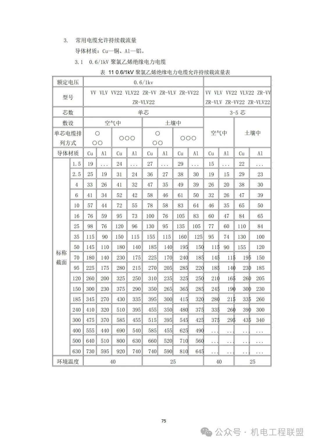 項目施工現場臨時用電管理規範,附電纜型號及配電箱配置!