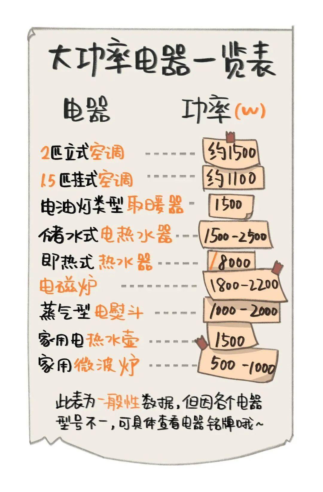 家电原理手抄报图片