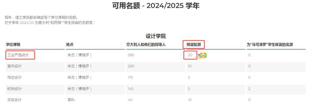 接下來,我們分別瞭解米理的工業設計,建築設計(英語)專業和它們的入學