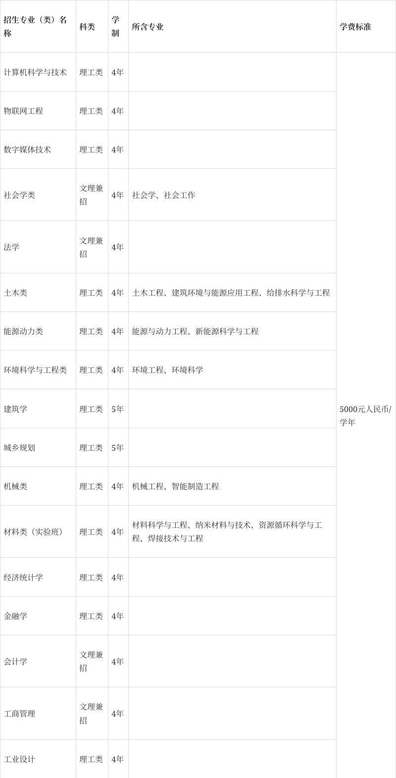 北京工业大学2024年依据台湾地区大学入学考试学科能力测试成绩招收