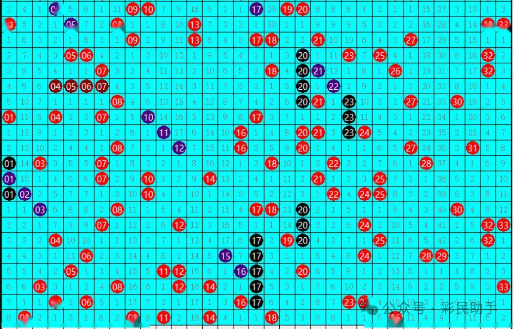 奖池22亿!双色球023期今晚开奖,6 1一起来猜