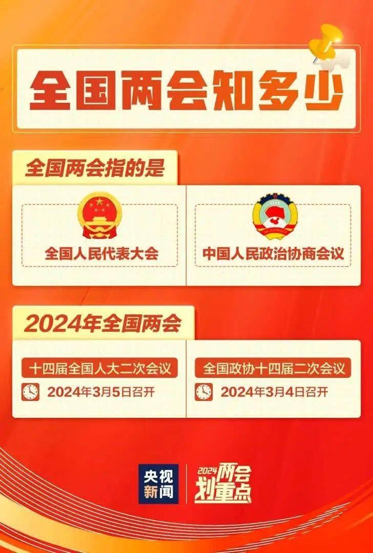 一组图,带你了解两会