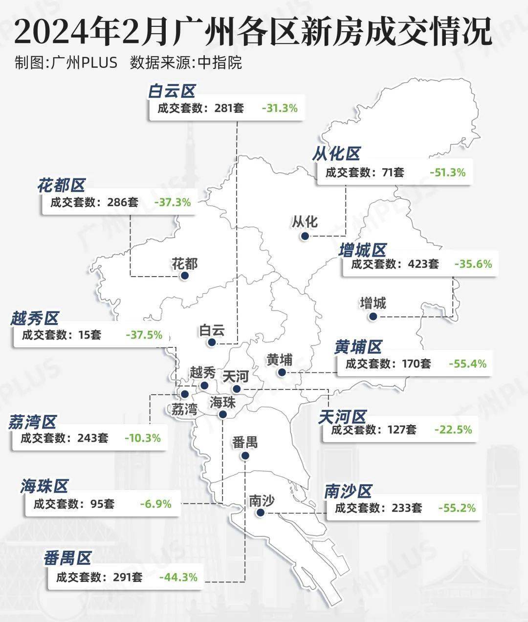 广州房价分布图图片