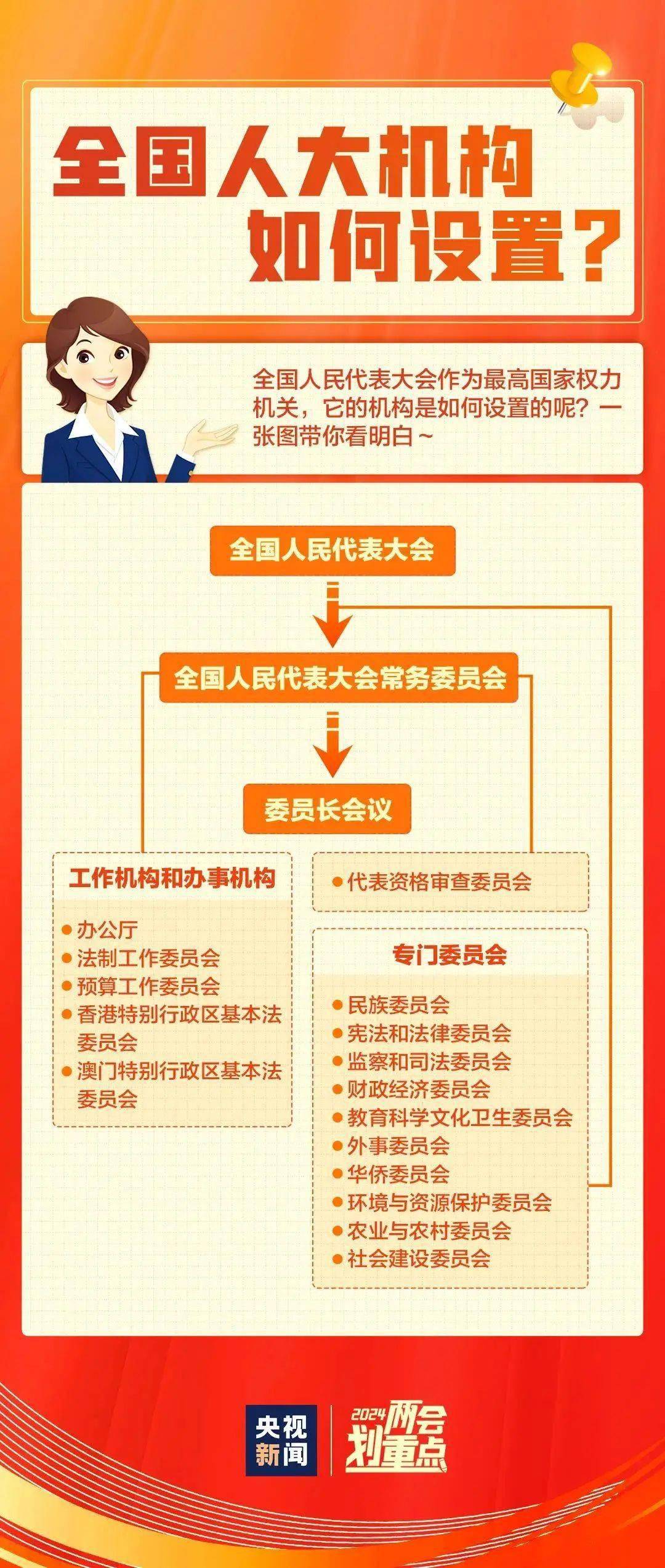 两会的由来图片