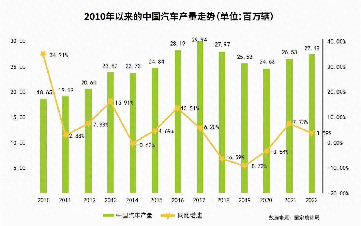 蓄力:中国汽车发展随着中国经济的持续发展和人们生活水平的不断提高