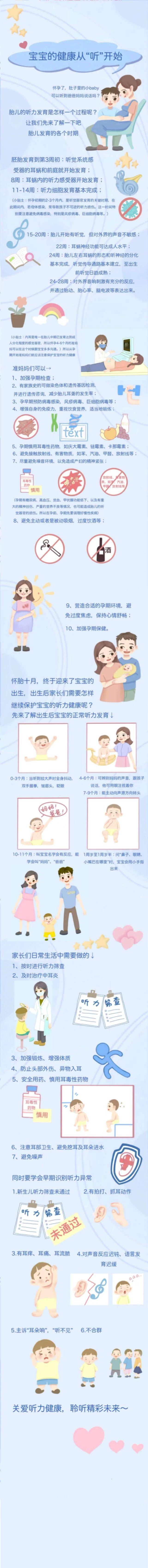 一图读懂胎儿的听功能发育,孕期的听力预防保健,出生后宝宝的听力发育