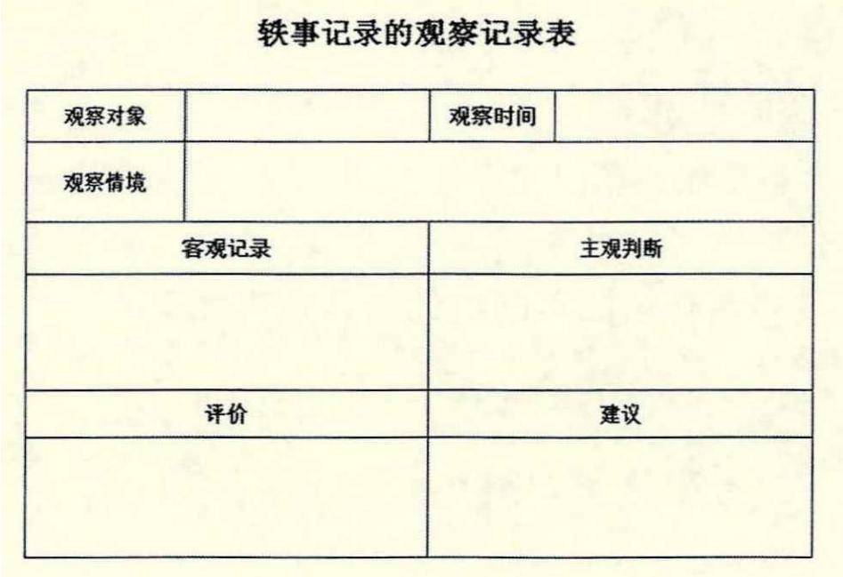 (附表格)_幼儿_发展_行为