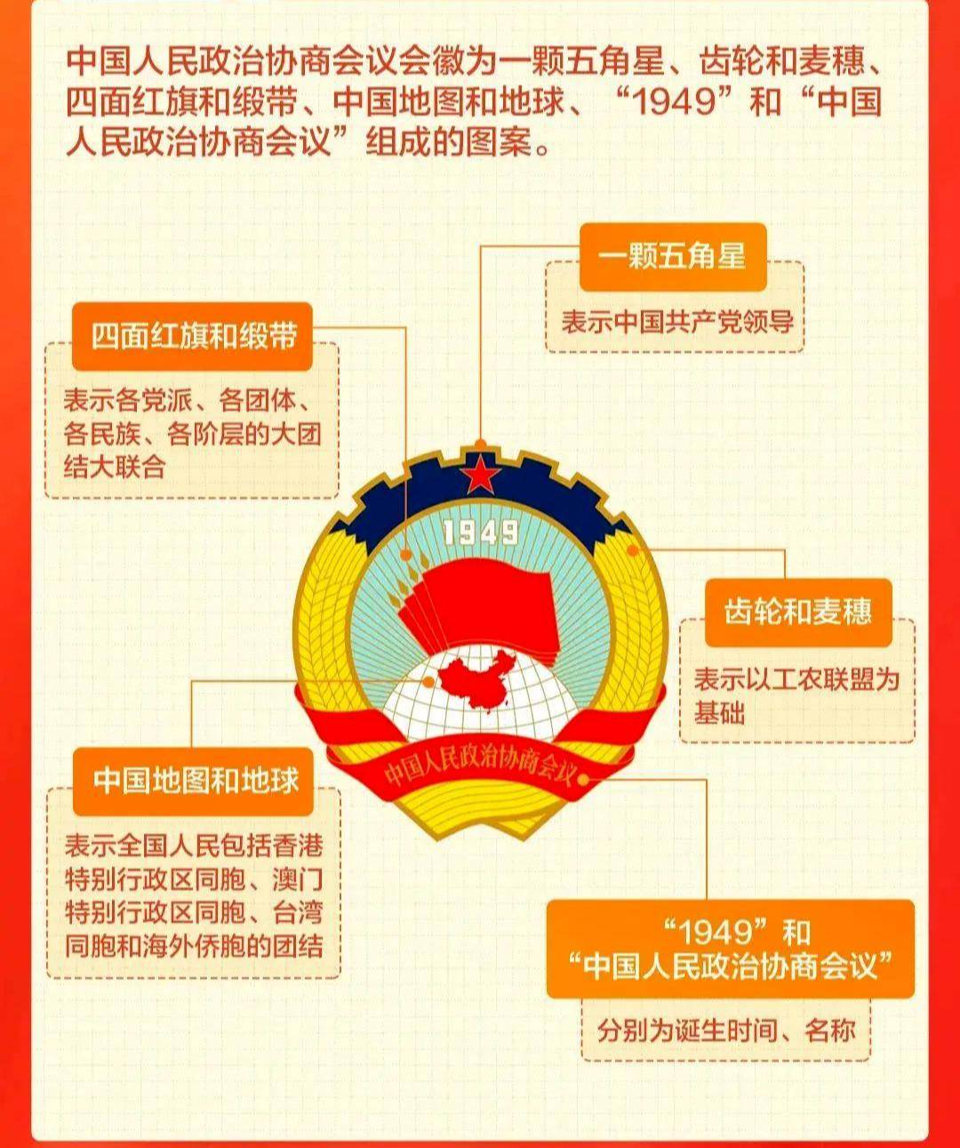 全国"两会"是个什么会 给孩子讲讲"两会"