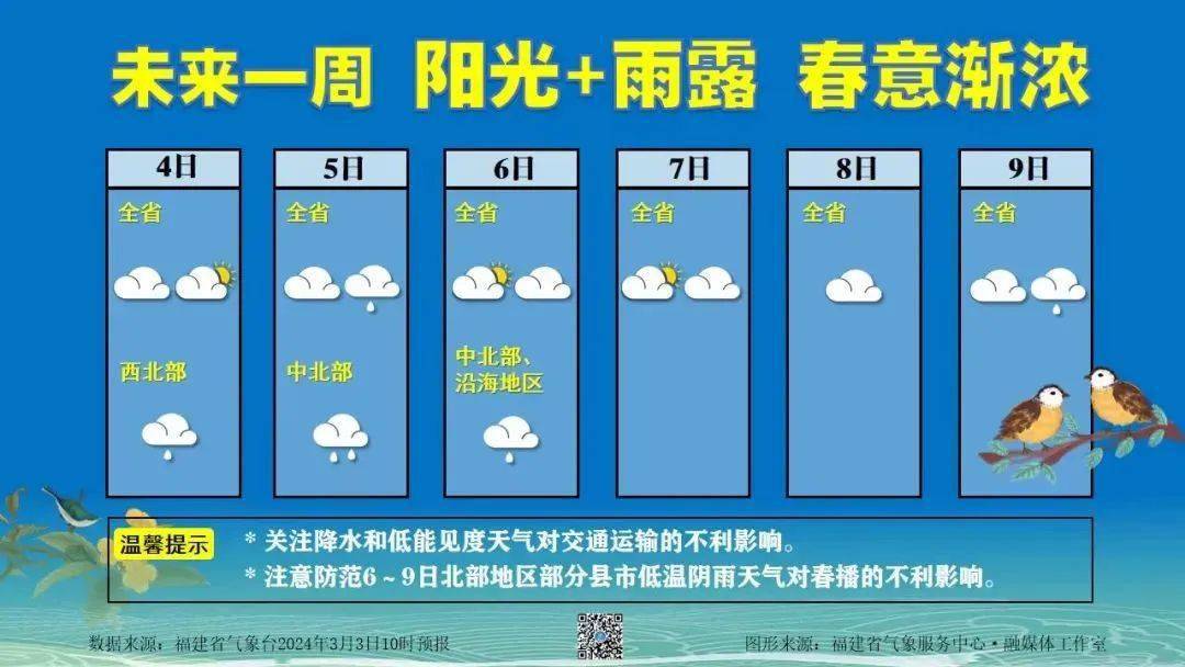 武平气温升升升,新一股冷空气预计……_龙岩_福建_天气