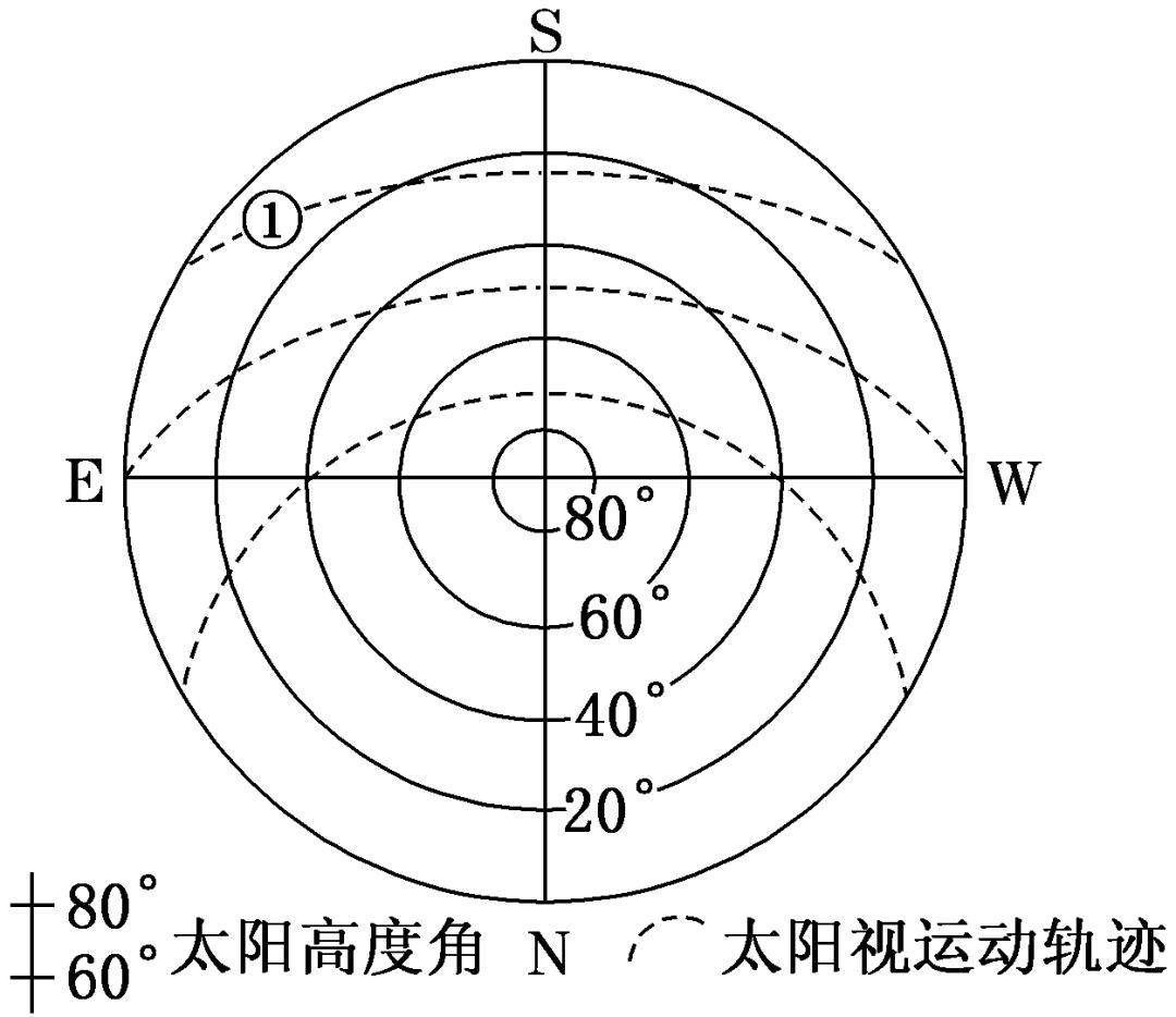 二分日的太阳光照图图片