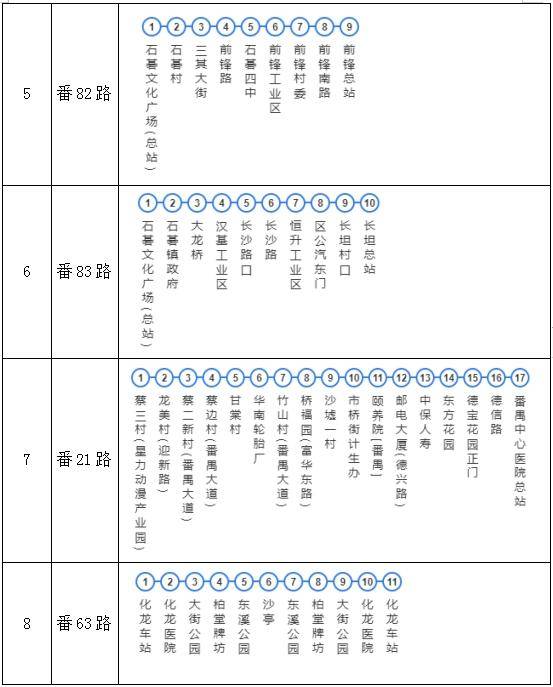 景洪市21路公交线路图图片