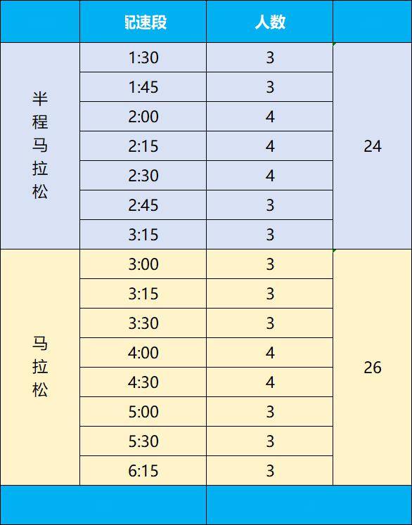 马拉松配速成绩对照表图片