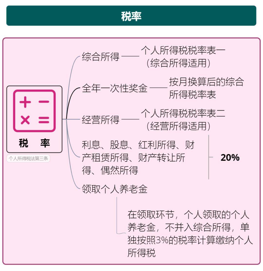 对消费者征税图解图片