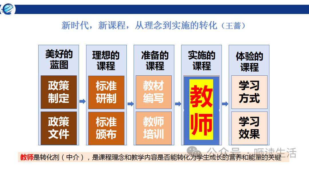 明確學生應具備的適應終身發展和社會發展需要的必備品格和關鍵能力