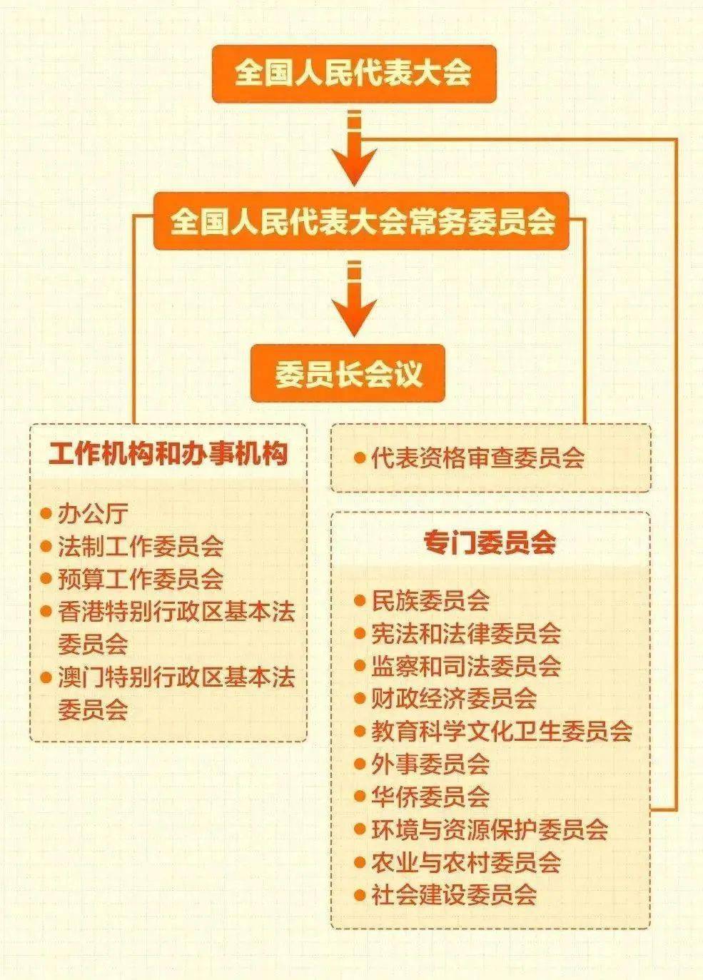 全国"两会"是个什么会? 给孩子讲讲"两会"~_知识_星星_小伙伴