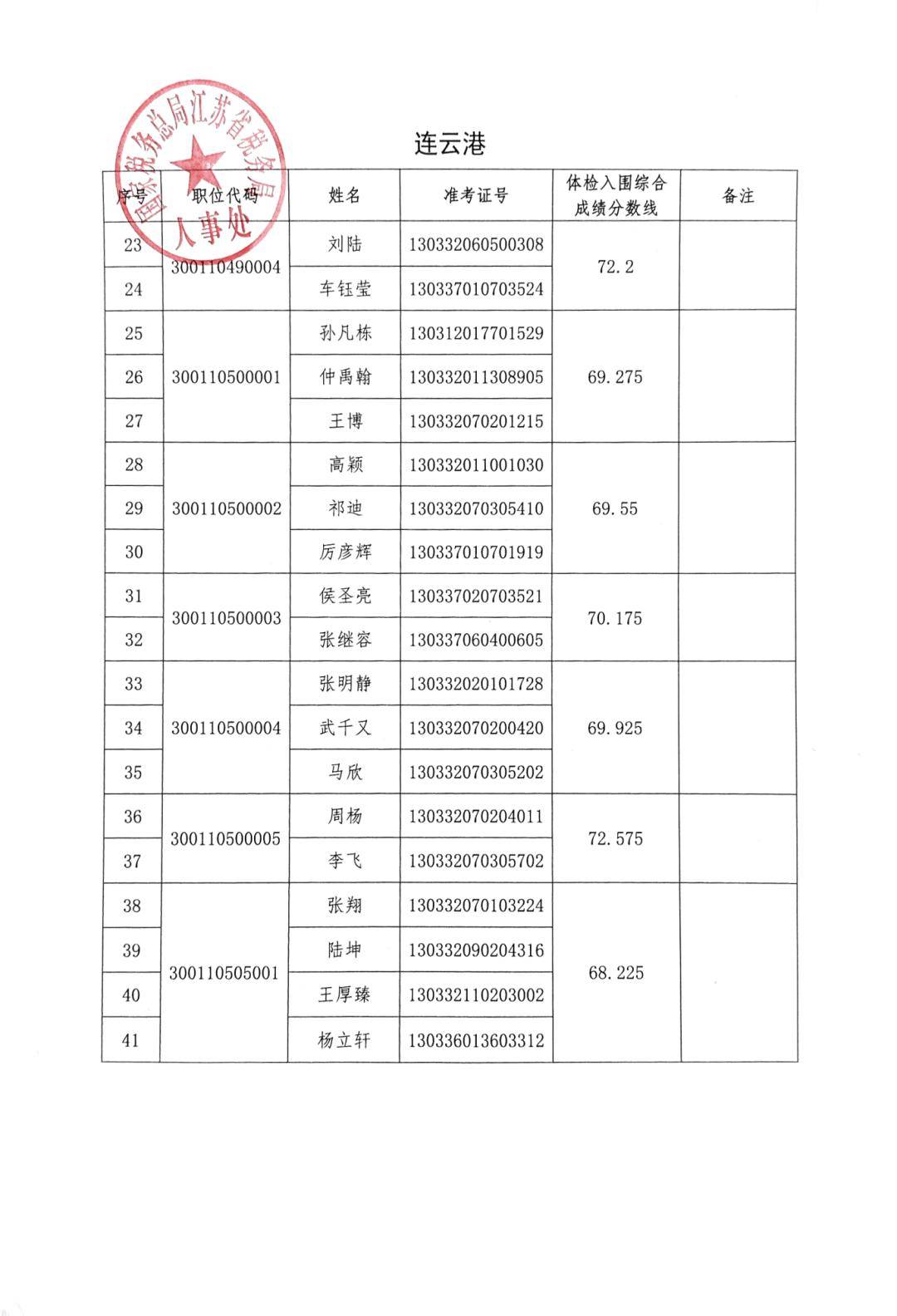 国税地税查银行流水吗 来自搜狐网
