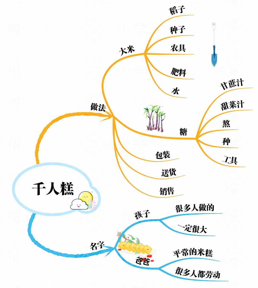 思维导图官方下载图片