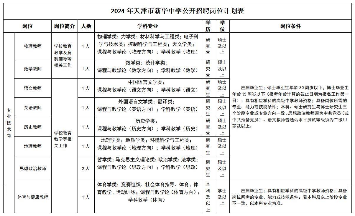 耀华教育招聘（耀华教育招聘官网） 耀华教诲
雇用
（耀华教诲
雇用
官网）《耀华教育集团》 教育知识