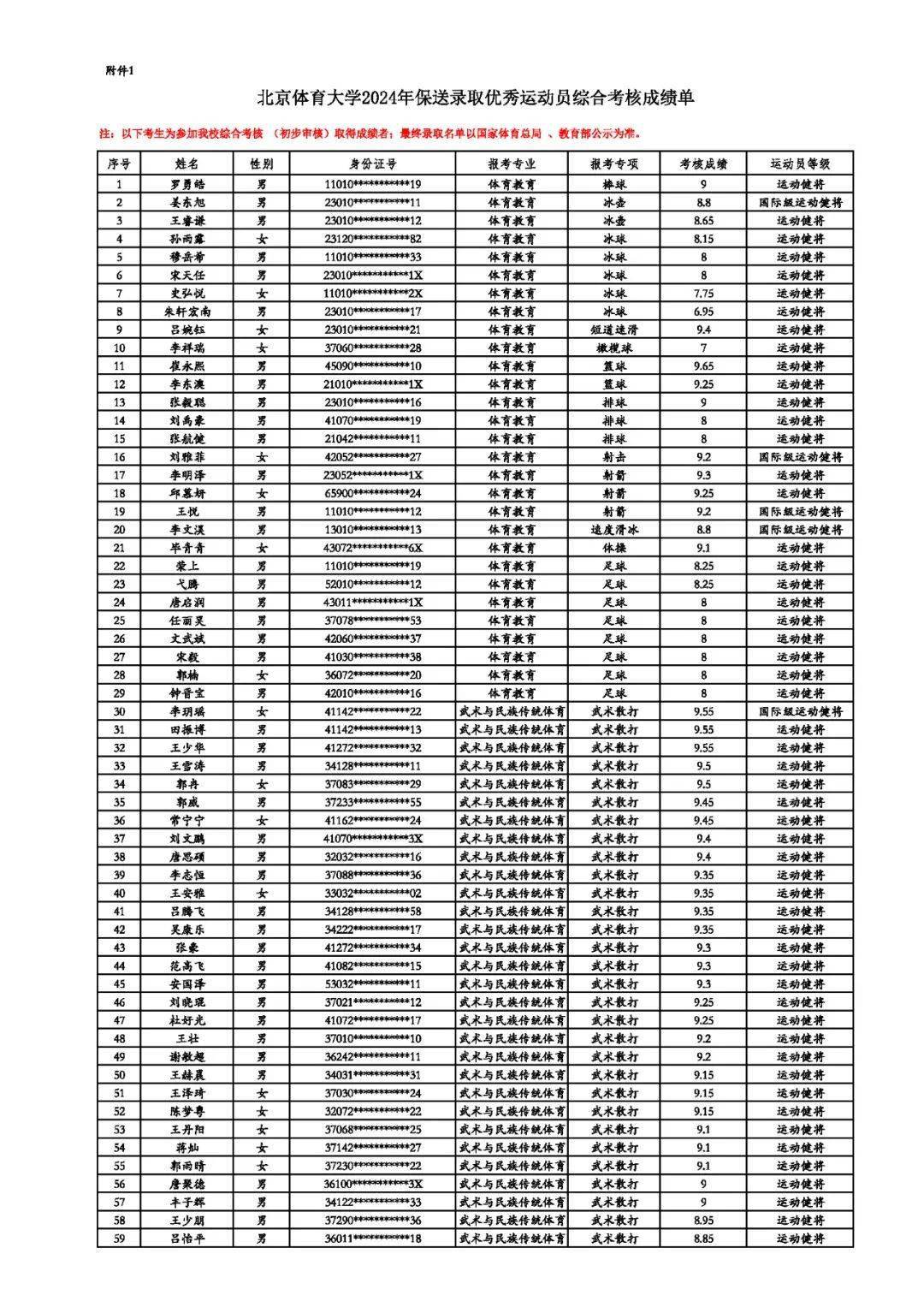 礼县十二钗名单图片