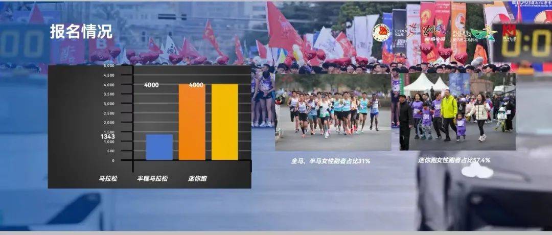 近万人参与!3月17日开跑!_马拉松_赛事_普洱