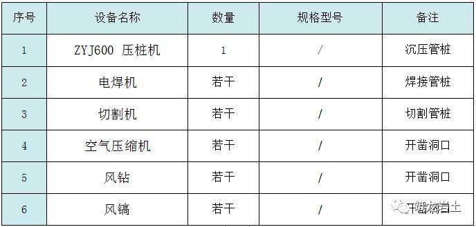 预制管桩施工工艺卡锤击静压都给你讲清楚