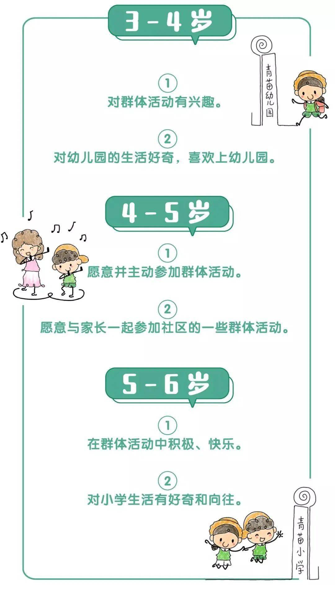 幼儿发展 来自搜狐网