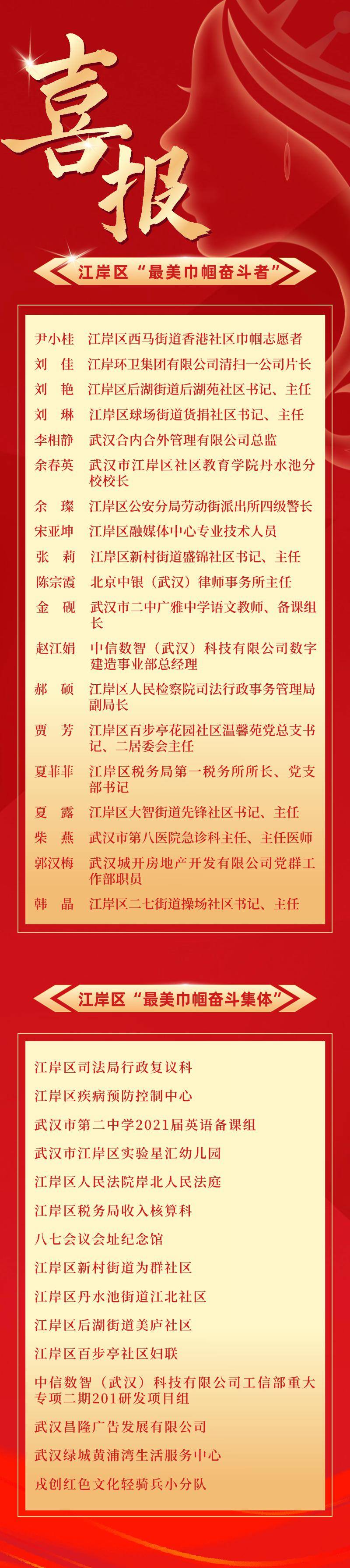 江岸_年度_名单